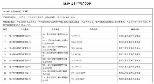 哈電集團佳電股份榮獲國家“綠色工廠”與“綠色設(shè)計產(chǎn)品”雙重認(rèn)證